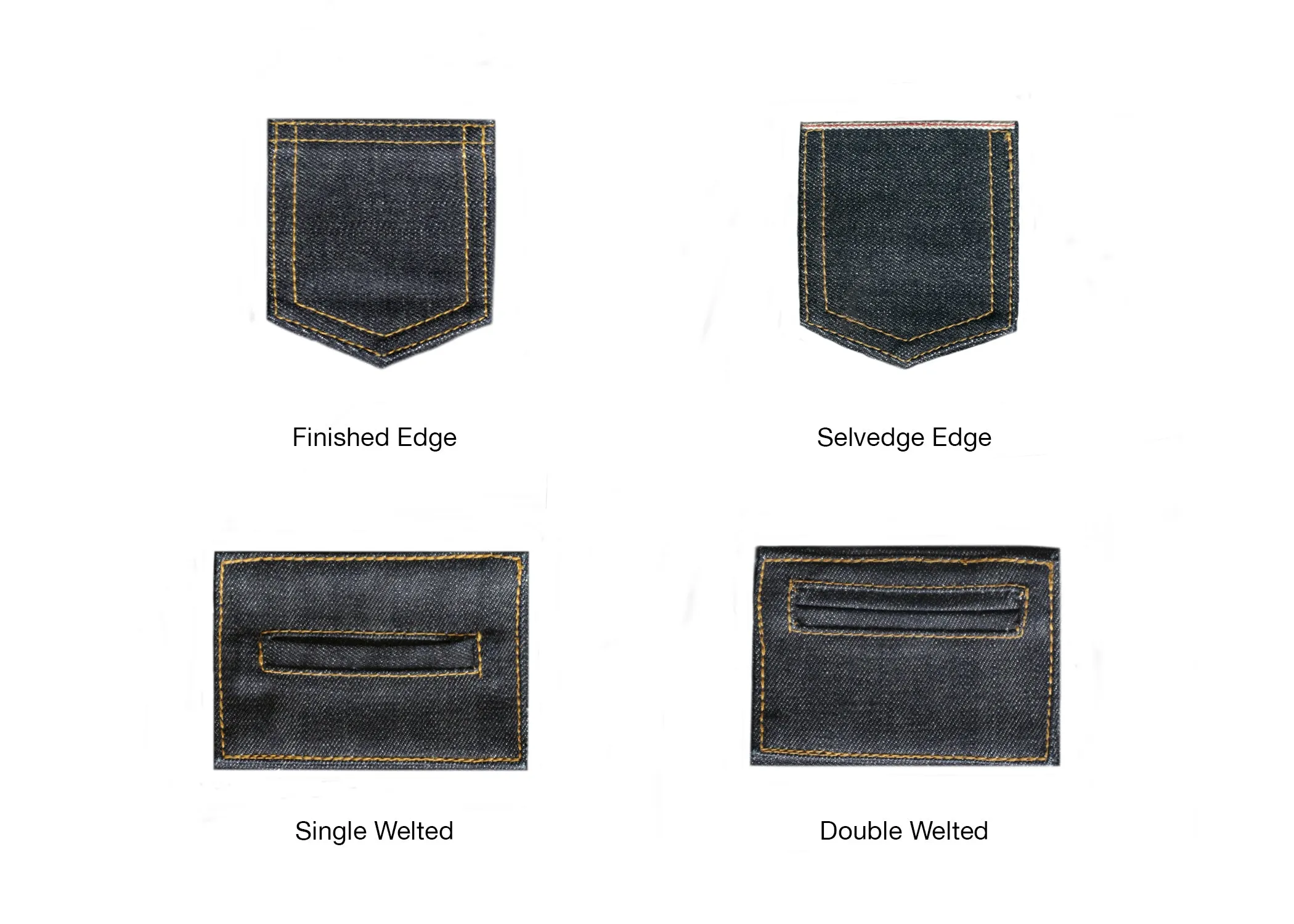 CLASSIC BLUE SELVEDGE DENIM